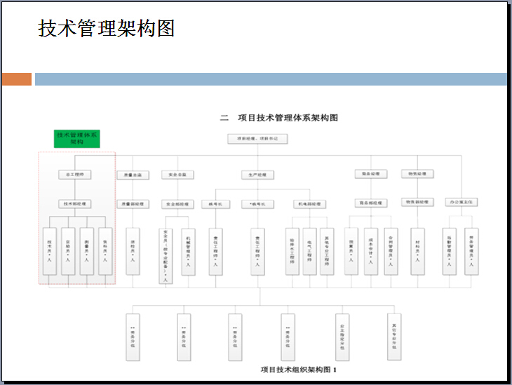 安全技术管理培训资料下载-项目技术管理标准化手册培训