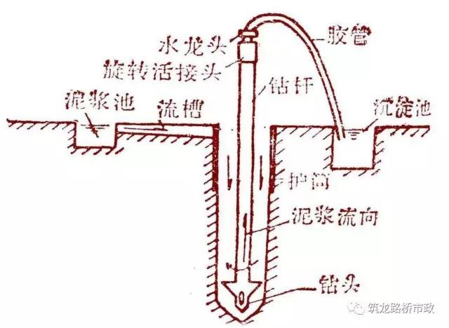 超全桥梁钻孔灌注桩基础施工，你收藏就对了_34