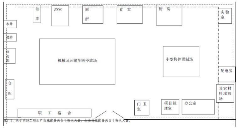 [四川]高标准农田建设项目土地整理施工组织设计（100页）-施工总平面图布置示意图