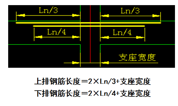 [全国]混凝土及钢筋混凝土工程量计算(共34页)-中间支座负筋