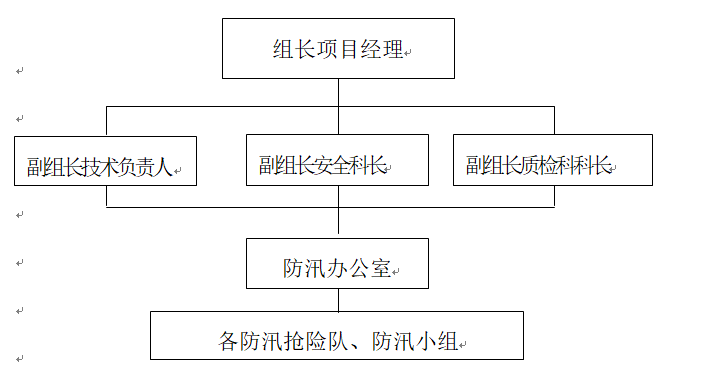 水利水电工程度汛预案Word版（共18页）_1