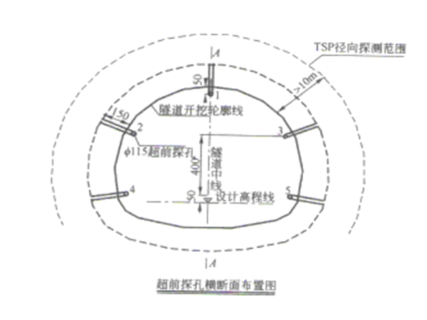 隧道工程管理细则资料下载-河北省高速公路隧道工程施工标准化实施细则（Word，共108页）