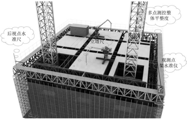 施工关键技术技术资料下载-巨型双层钢板剪力墙施工关键技术