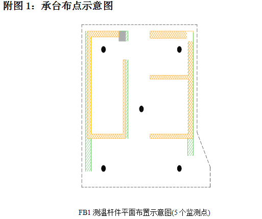 建筑设计的质量保证措施资料下载-现有工程项目几乎都有大体积砼，该方案希望对大家有用