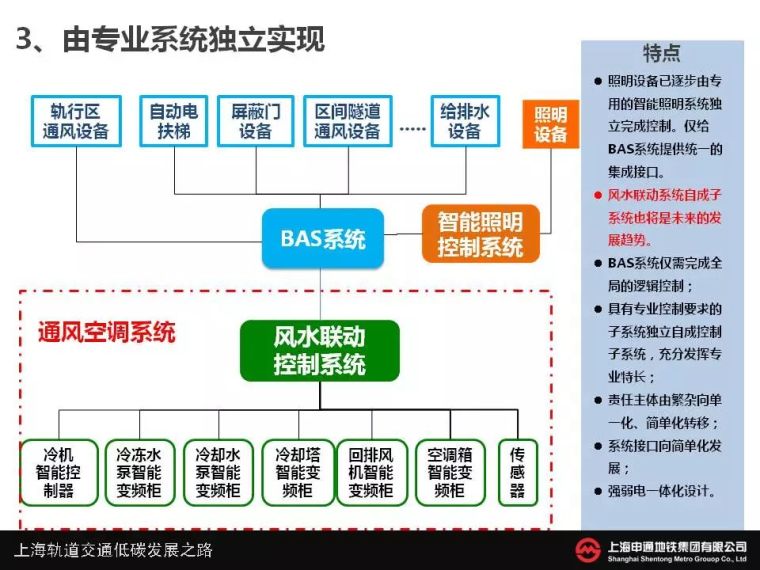 地铁车站风水联动设置及控制方式的选择_6