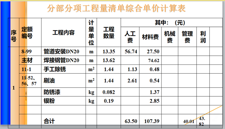 [广东省]地方水利工程造价文件编制及案例分析-分部分项工程量清单综合单价计算表