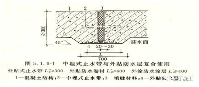 看完27个防水施工要点你就是半个专家，剩下半个需要你实操_10