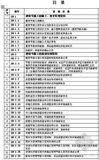 装饰工程质量验收表格资料下载-建筑节能工程施工质量验收资料目录及相关表格[空白]