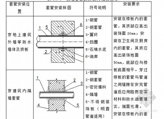 机电工程施工方法资料下载-[浙江]连锁酒店机电工程施工组织设计199页（含其他工程）