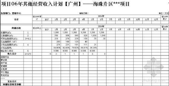 精装修房验收标准表资料下载-广州某房地产项目经营责任书套表