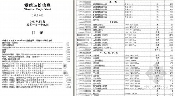 孝感市造价信息资料下载-[孝感]2013年第1期建设工程造价信息（全套165页）