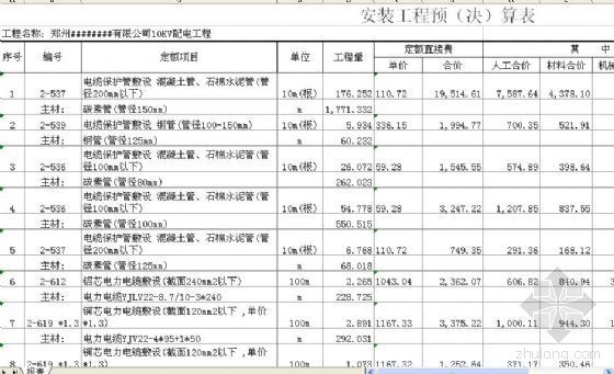 郑州建设工程价格信息资料下载-郑州某10KV配电工程预算书