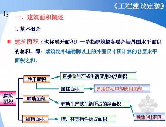 清单建筑面积计算ppt资料下载-建筑面积计算讲义（PPT 58）