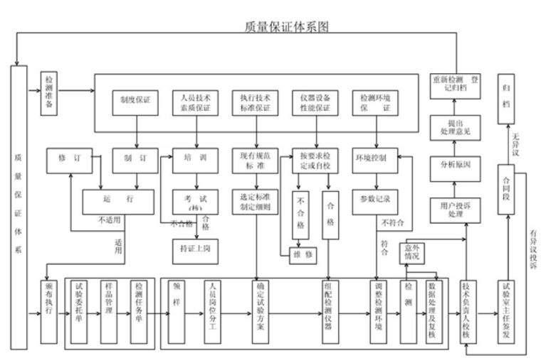 [四川]双线铁路工程试验监理实施细则-质量保证工作流程.jpg