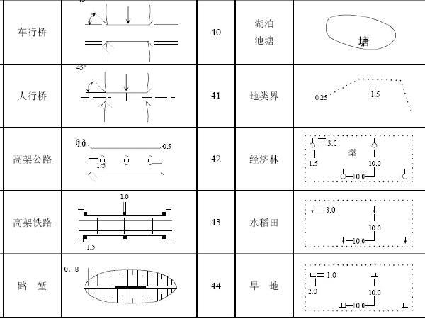 《工程测量》精品课程讲义324页-等高线