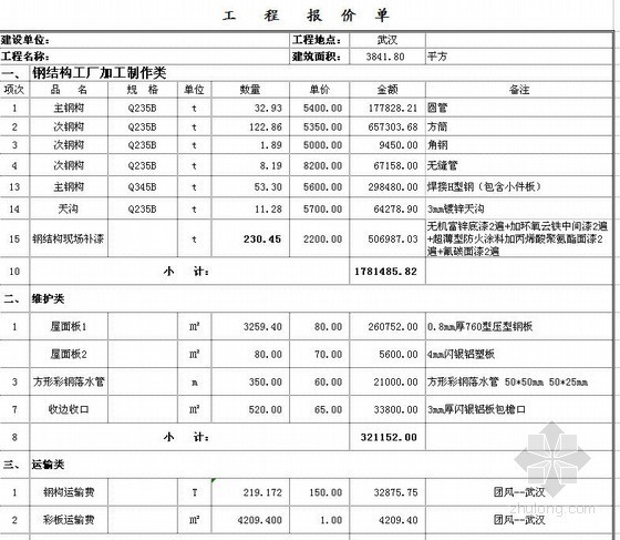 唐山钢结构预算书资料下载-[武汉]收费站钢结构预算书