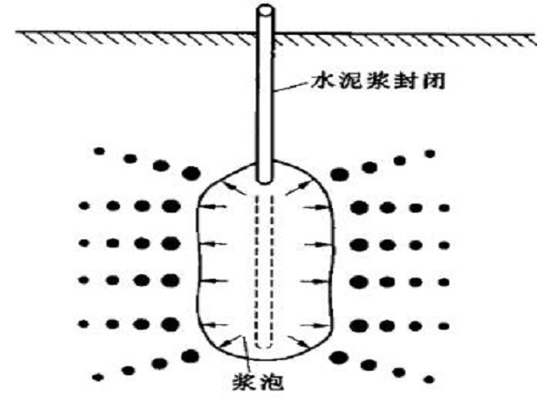 钻心法灌注桩检测资料下载-地基处理之灌浆法pdf版（共45页）