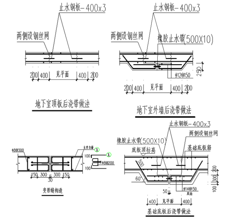 框架剪力墙结构住宅楼工程模板专项施工方案（41页）-后浇带模板示意图