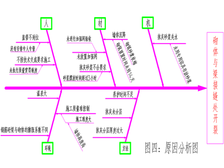 西南04j812图集下载资料下载-[云南]提高砌体与梁接缝处抹灰验收合格率