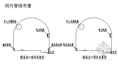 [北京]隧道赶工方案（中铁）- 