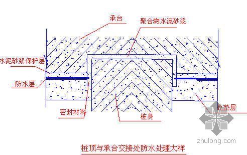 铝板包墙资料下载-广州某科学城综合研发孵化区土建及配套工程施工组织设计（五羊杯 鲁班奖）