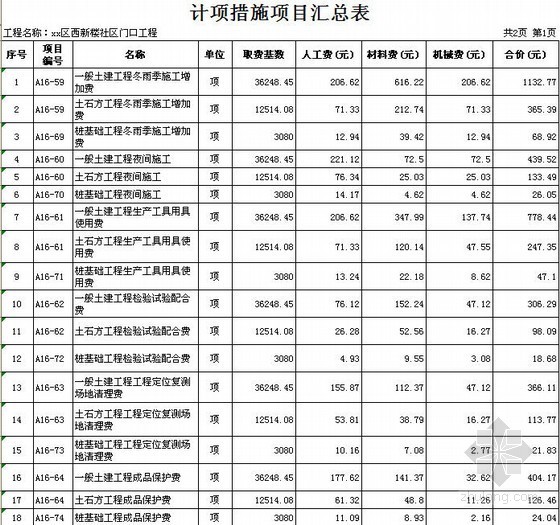 唐山钢结构预算书资料下载-河北唐山某社区大门口预算书（高9米）