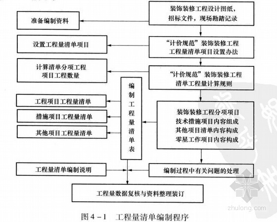 工程计量分析资料下载-[造价入门]装饰装修工程计量与计价精讲（造价分析 103页）