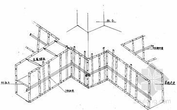 excel在测量中应用资料下载-深圳某体育场馆基础结构工程施工方案