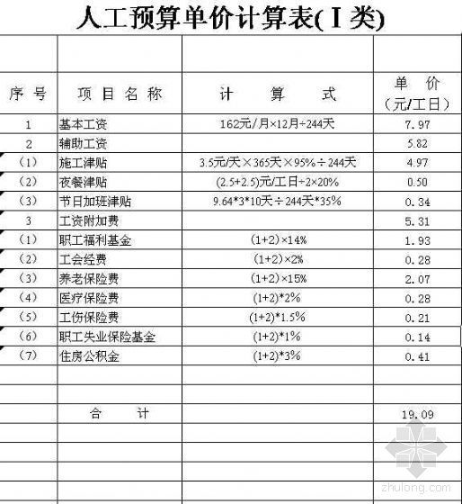 土地复垦投标资料下载-安徽某镇土地复垦项目配套工程投标报价