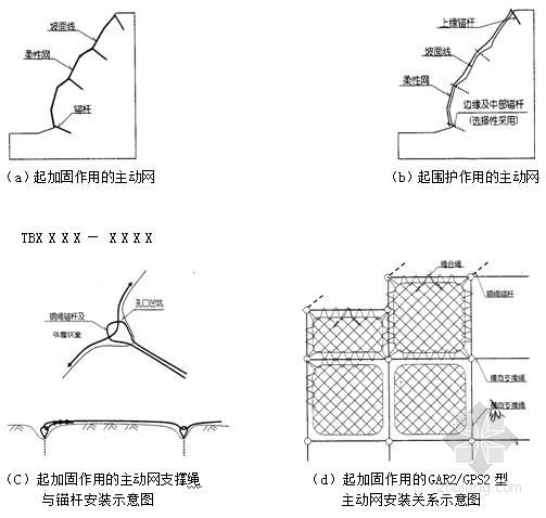 防护格栅资料下载-[四川]铁路工程边坡SNS柔性防护网技术手册