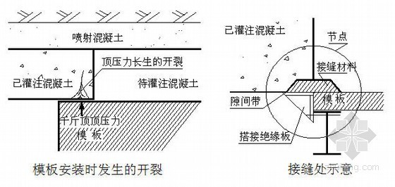 客运专线双线隧道施工技术手册103页（知名企业编制）-模板安装时接缝处开裂和接缝处理示意 