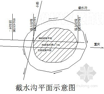 天津地铁2号线突泥涌水资料下载-铁路隧道突泥突水应急预案（中铁）