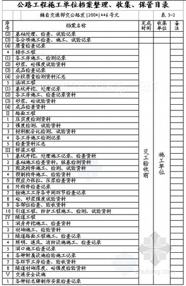 公路工程资料竣工整理资料下载-公路工程竣工文件材料编制办法