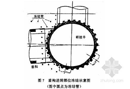 农田土地平整施工工艺资料下载-软土地层地下工程开挖冻结法施工工艺