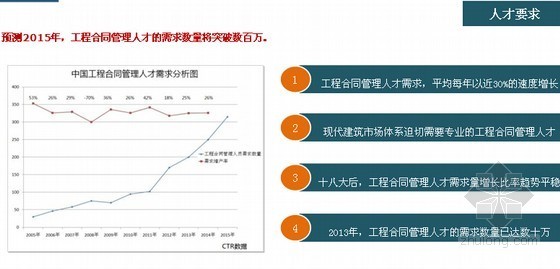 工程合同管理的意义资料下载-工程合同管理师基础知识培训讲义(图文丰富)