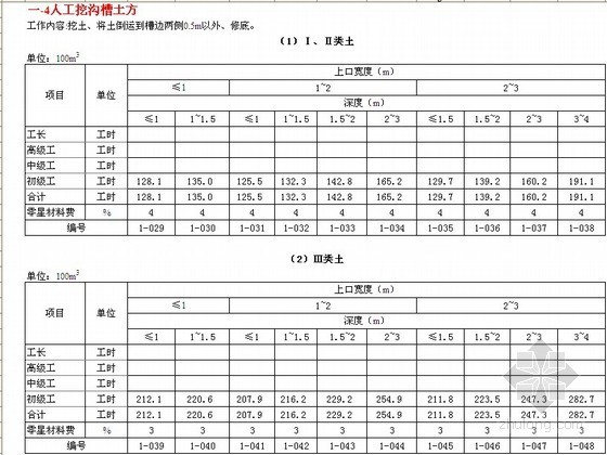 高压灌浆报价资料下载-[江西]2006版江西省水利水电建筑工程预算定额（全套EXCEL）