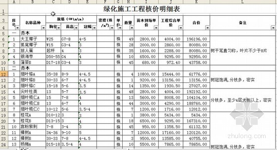 绿化工程预算培训资料下载-园林绿化工程预算书（施工价）