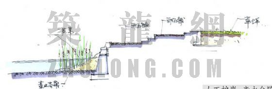 水利护岸工法资料下载-人工护岸设计