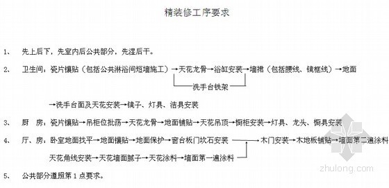 精装修交付预验收资料下载-知名地产集团精装修工程管理