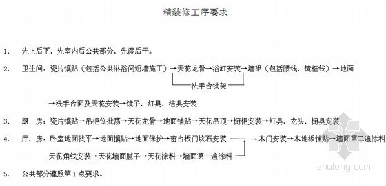 住宅精装修施工计划管理资料下载-知名地产集团精装修工程管理