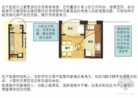 呼市项目优良中小户型分析- 