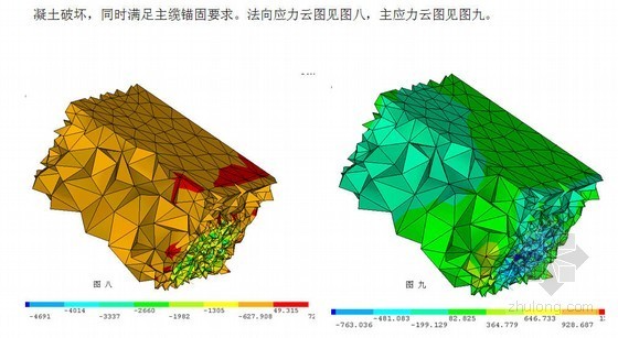 三跨连续钢箱加劲梁悬索桥锚碇及沉井计算书（重力式锚碇）-预应力构件法向应力云图 