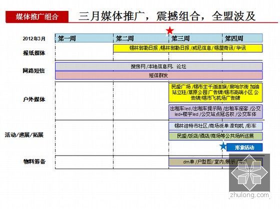 [内蒙古]城市综合体项目营销策划报告110页(推广策略)-媒体推广组合