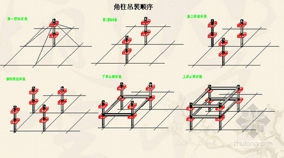 工程初验会议流程资料下载-[QC成果]提高63.7m高表情塔箱型钢柱安装初验合格率