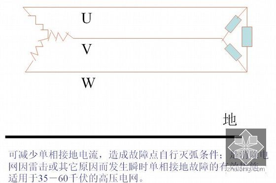 电气识图基础讲解PPT142页（附图多案例分析含习题）-中性点经消弧线圈接地三相系统