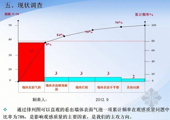 混凝土水纹及气泡资料下载-[优秀QC]大钢模混凝土墙体表面气泡控制