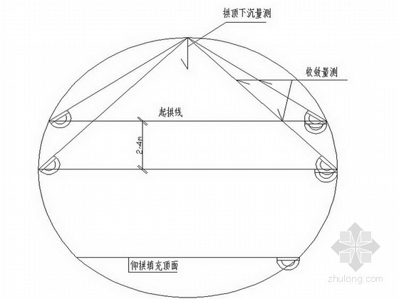 贵州省测量方案资料下载-[贵州]隧道围岩监控量测方案（中铁建，2013）