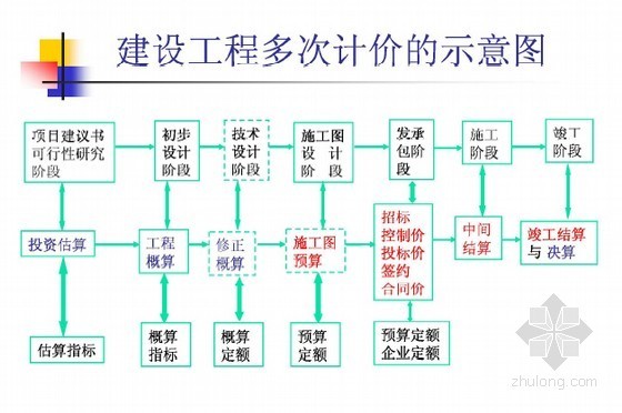造价师考试计价教材资料下载-[最新]2016年造价师考试计价管理名师精讲(图表详尽112页)