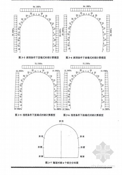 衬砌结构断面CAD资料下载-[硕士]油气管道隧道衬砌结构优化研究[2010]