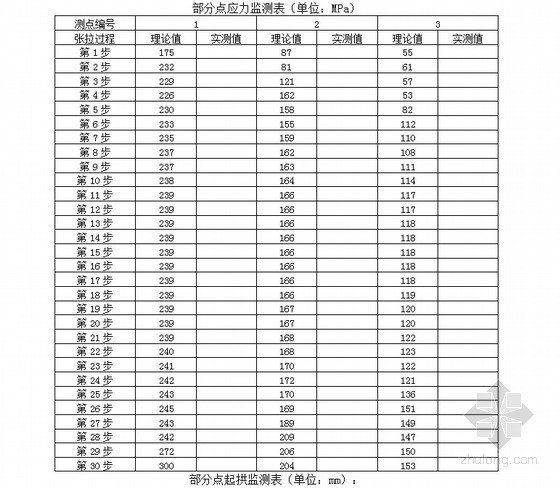 体育馆钢结构新技术应用资料下载-[江苏]体育馆预应力钢结构施工组织设计（弦支穹顶）